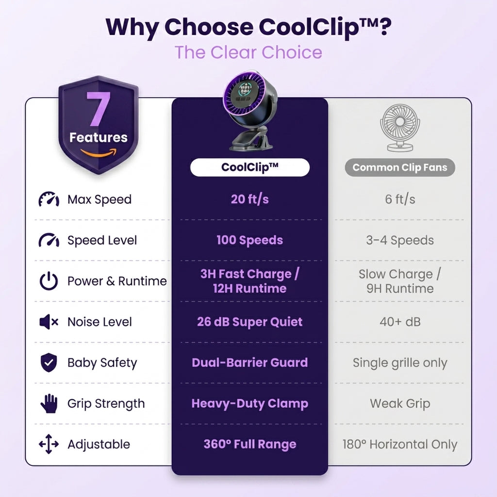 The CoolClip ™ - Cool the One Place Your Car’s AC Never Reaches